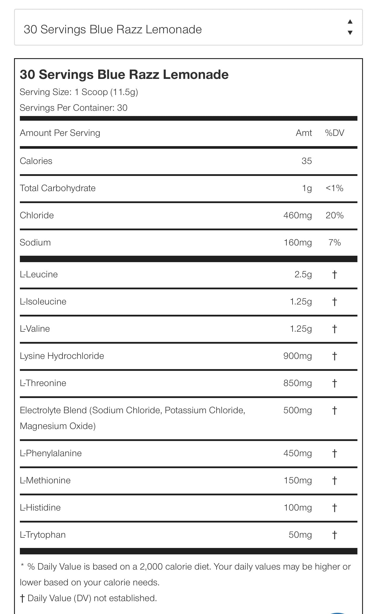 Rule 1 R1 Essential Amino 9